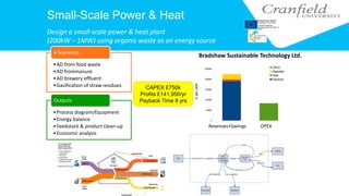 Small-Scale Power & Heat
Bradshaw Sustainable Technology Ltd.
Design a small-scale power & heat plant
(200kW – 1MW) using organic waste as an energy source
•AD from food waste
•AD frommanure
•AD brewery effluent
•Gasification of straw residues
4 Scenarios
•Process diagram/Equipment
•Energy balance
•Feedstock & product clean-up
•Economic analysis
Outputs
1 2
0
50000
100000
150000
200000
250000
OPEX
Digestate
Heat
Electricty
£peryear
Revenues+Savings OPEX
CAPEX £750k
Profits £141,950/yr
Payback Time 8 yrs
 