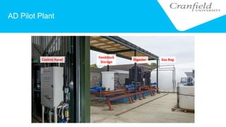 AD Pilot Plant
Control Panel
Feedstock
Storage
Digester Gas Bag
 
