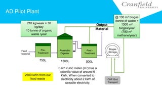 CHP Grid
Transport
Post -
Treatment
Biogas
Storage
Anaerobic
Digester
Feed
Material
Pre-
Treatment
Output
Material
750L 1500L 500L
AD Pilot Plant
Each cubic meter (m3) has a
calorific value of around 6
kWh. When converted to
electricity about 2 kWh of
useable electricity.
@ 130 m3 biogas
/tonne of waste =
1300 m3
biogas/year
(780 m3
methane/year)
210 kg/week = 30
kg/day
10 tonne of organic
waste /year
2600 kWh from our
food waste
 