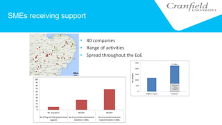 SMEs receiving support
• 40 companies
• Range of activities
• Spread throughout the EoE
10km
 