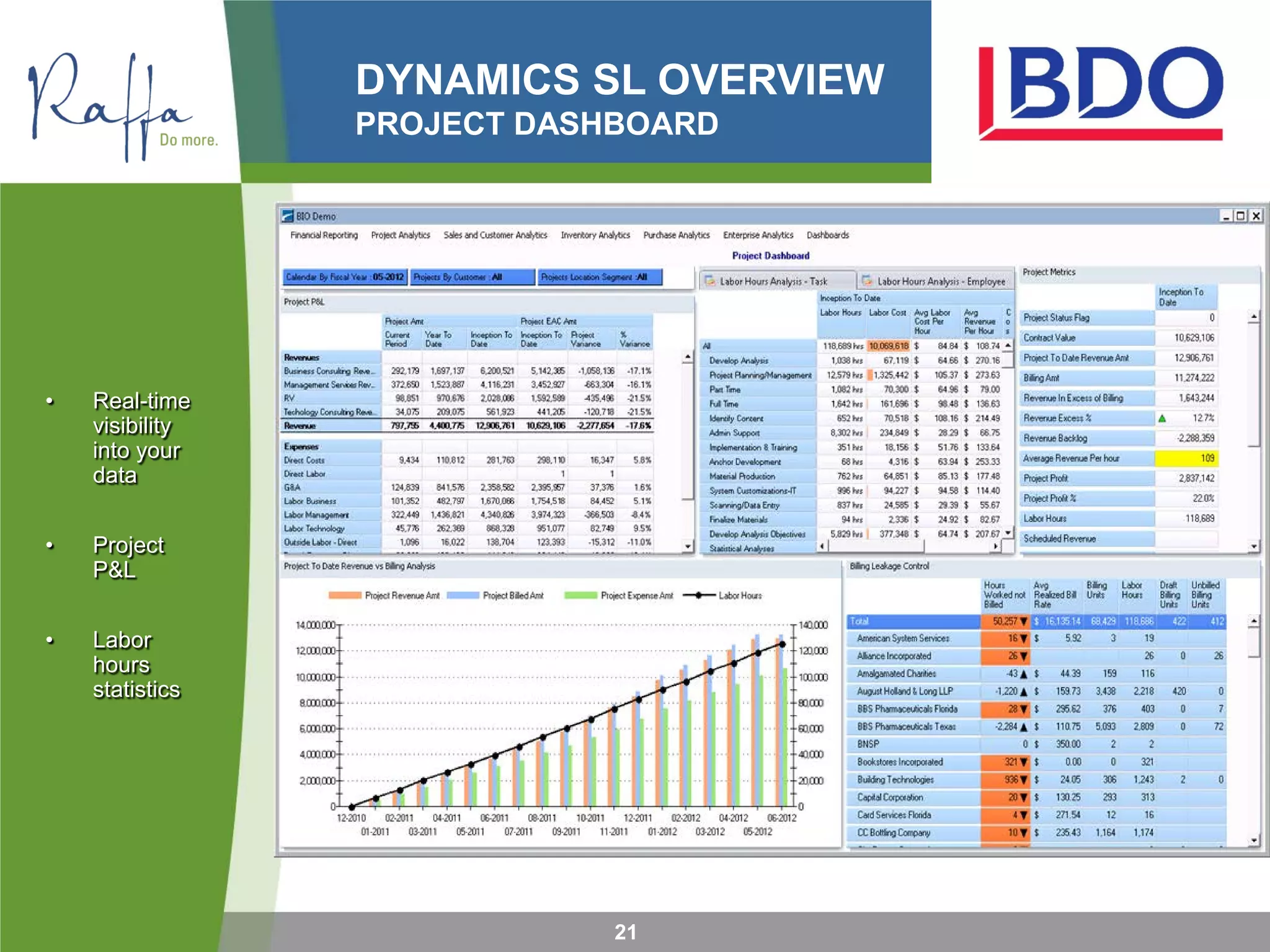 DYNAMICS SL OVERVIEW
PROJECT DASHBOARD
21
• Real-time
visibility
into your
data
• Project
P&L
• Labor
hours
statistics
 