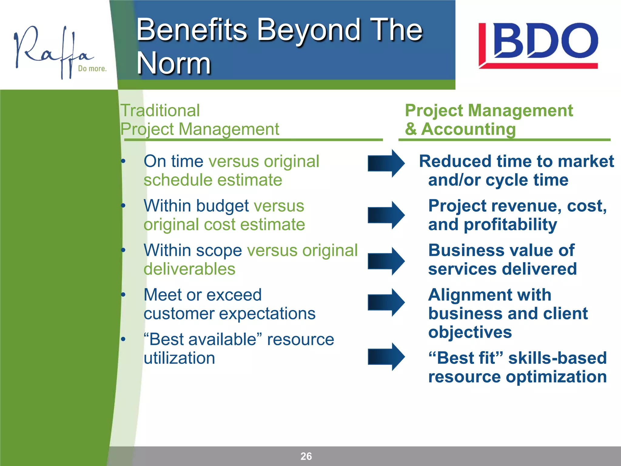 26
Benefits Beyond The
Norm
Traditional
Project Management
• On time versus original
schedule estimate
• Within budget versus
original cost estimate
• Within scope versus original
deliverables
• Meet or exceed
customer expectations
• “Best available” resource
utilization
Project Management
& Accounting
Reduced time to market
and/or cycle time
Project revenue, cost,
and profitability
Business value of
services delivered
Alignment with
business and client
objectives
“Best fit” skills-based
resource optimization
 