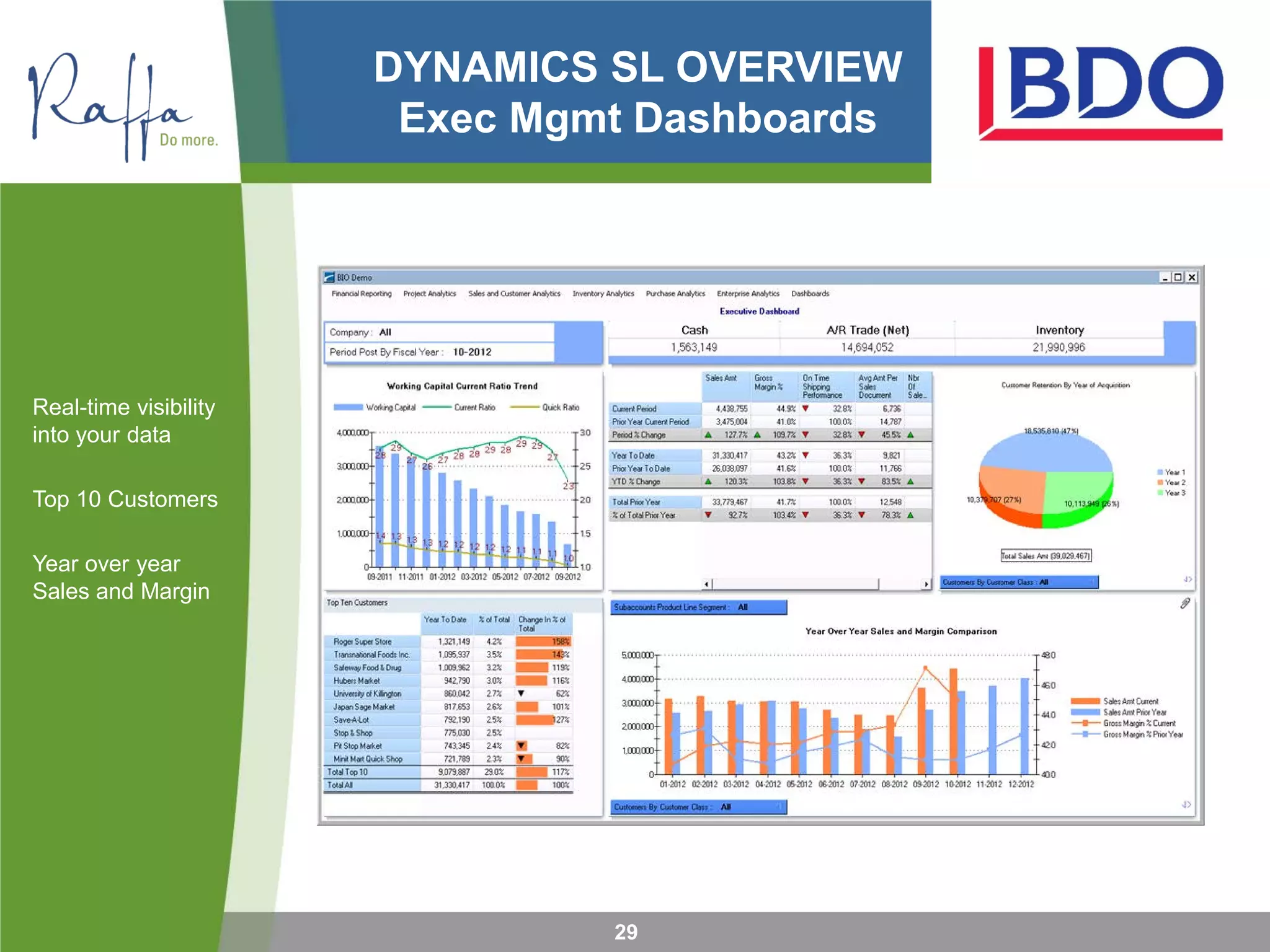 DYNAMICS SL OVERVIEW
Exec Mgmt Dashboards
Real-time visibility
into your data
Top 10 Customers
Year over year
Sales and Margin
29
 