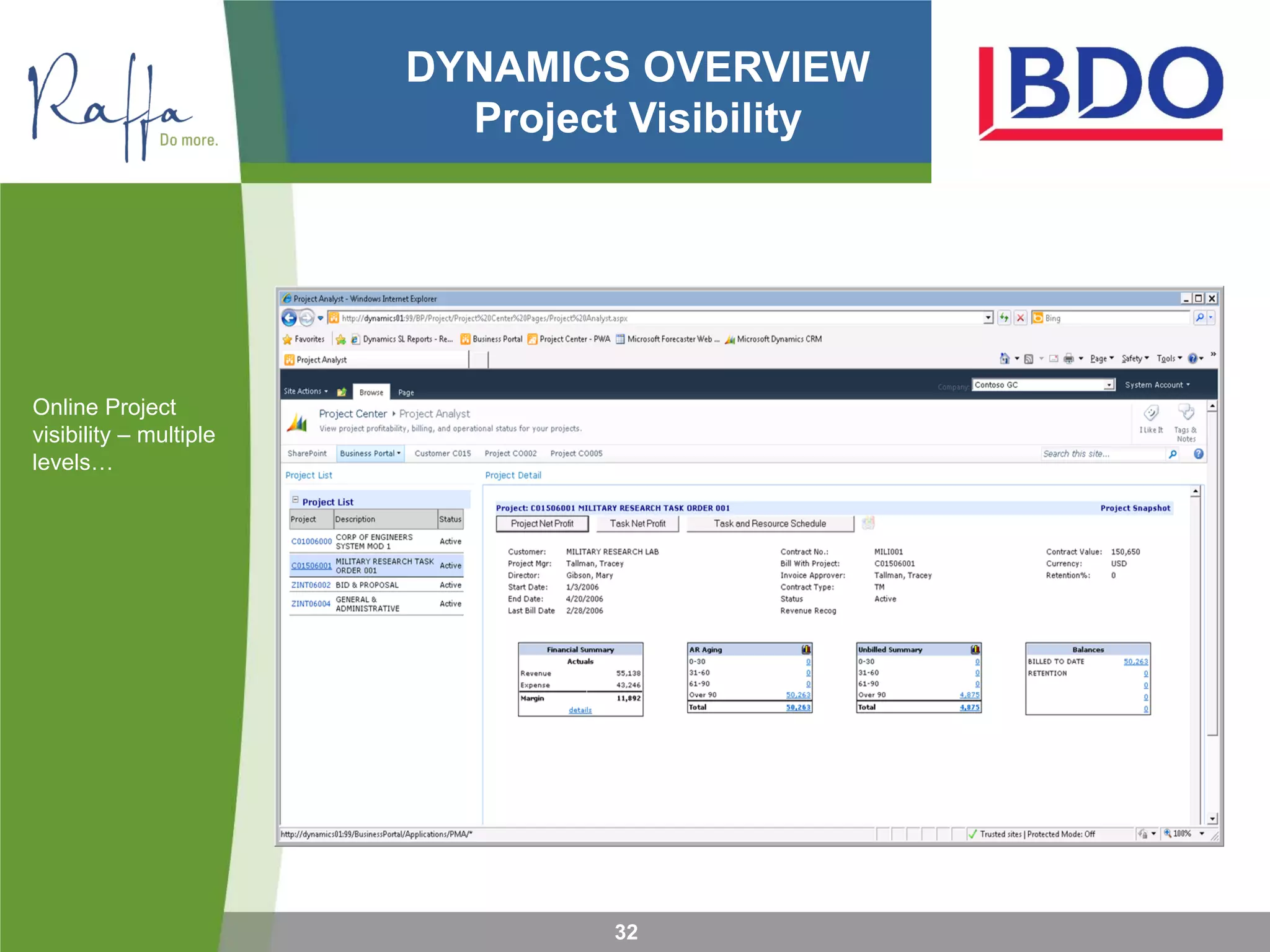 DYNAMICS OVERVIEW
Project Visibility
Online Project
visibility – multiple
levels…
32
 