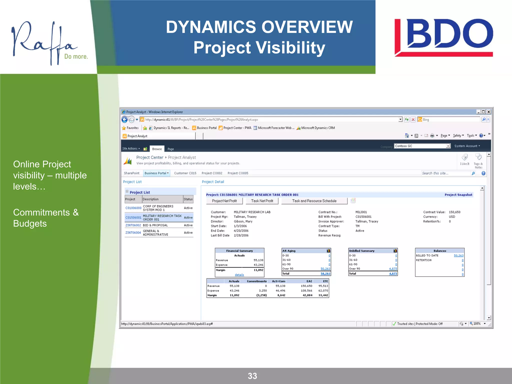DYNAMICS OVERVIEW
Project Visibility
Online Project
visibility – multiple
levels…
Commitments &
Budgets
33
 