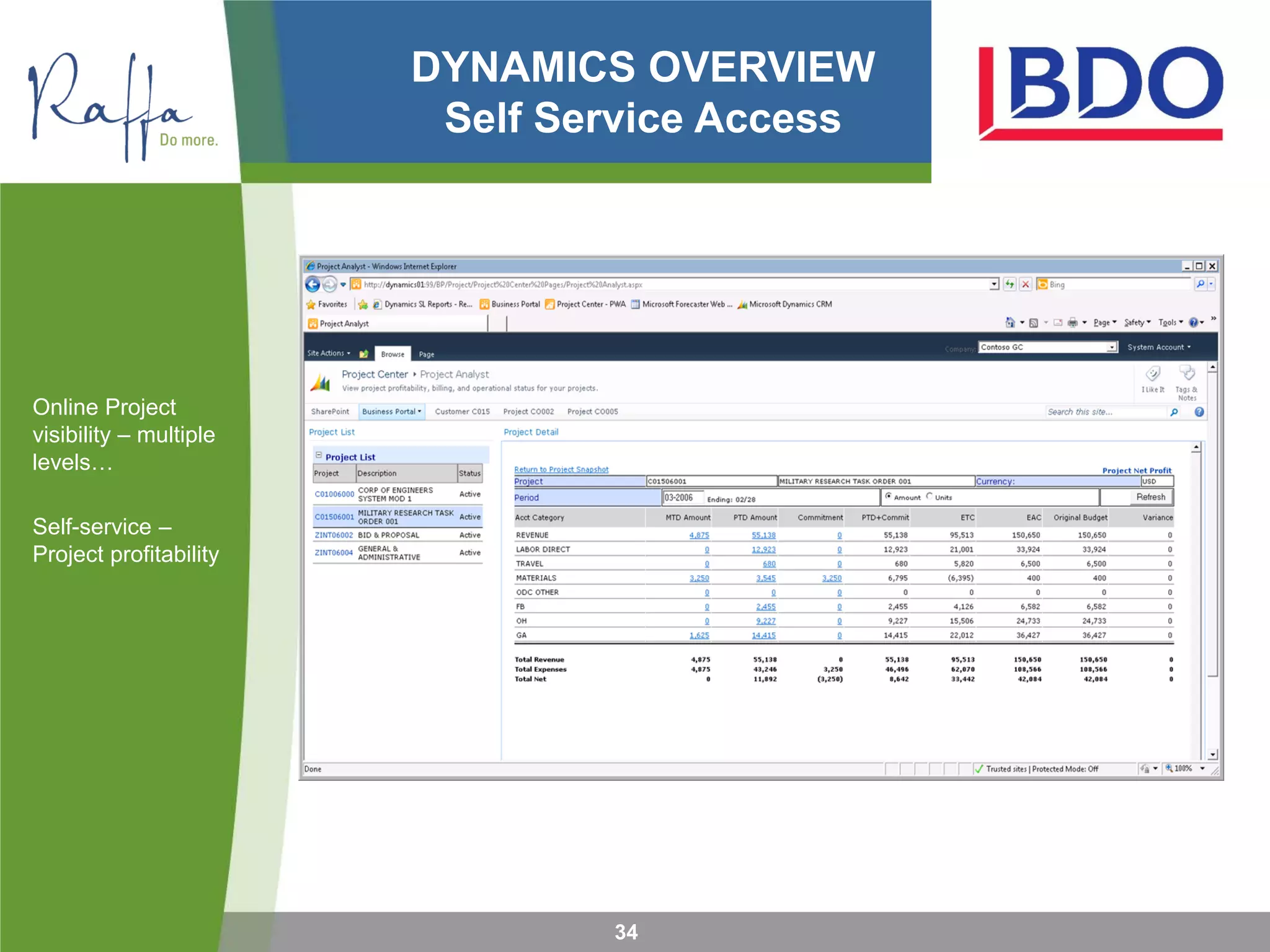 DYNAMICS OVERVIEW
Self Service Access
Online Project
visibility – multiple
levels…
Self-service –
Project profitability
34
 