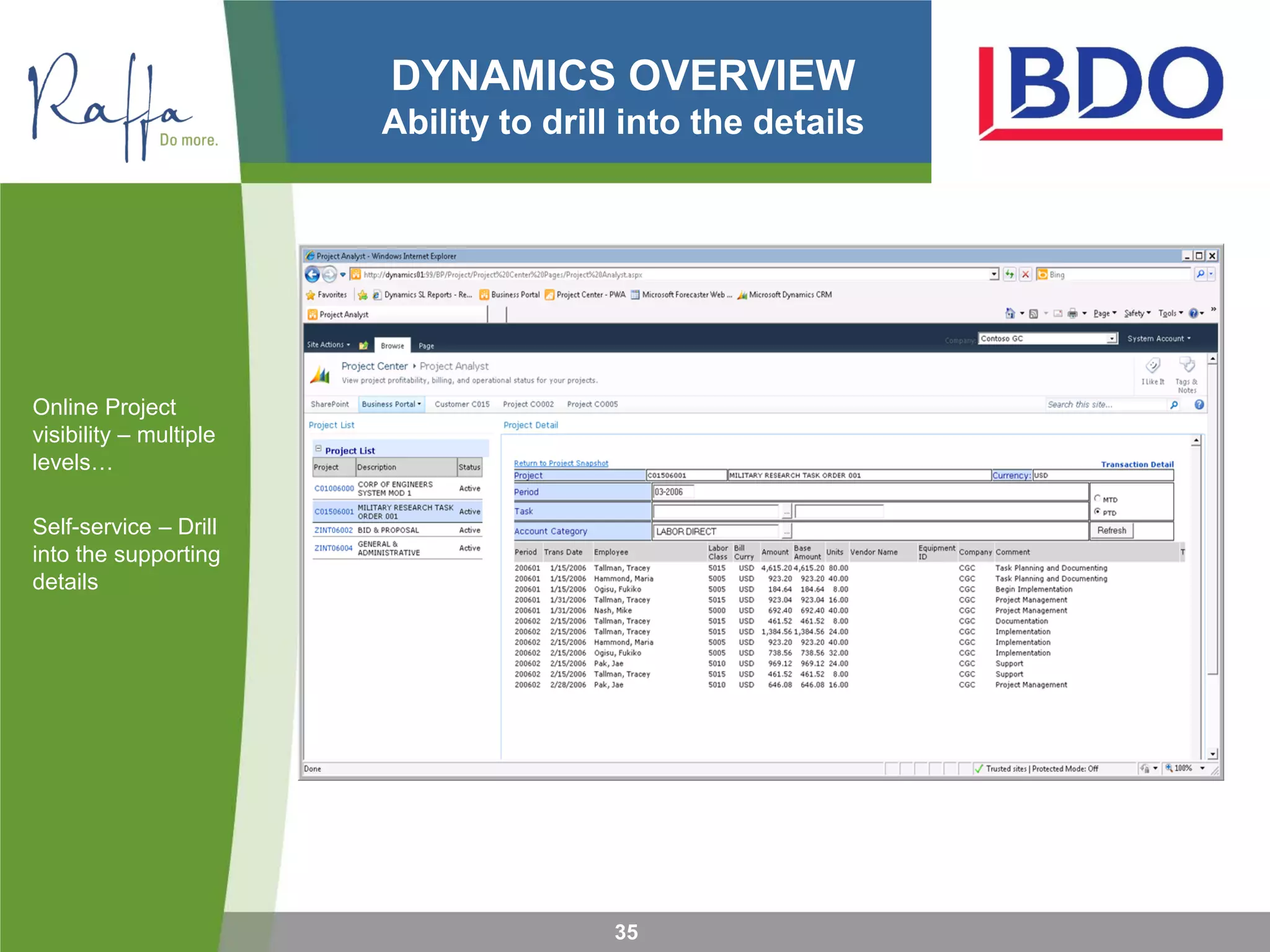 DYNAMICS OVERVIEW
Ability to drill into the details
Online Project
visibility – multiple
levels…
Self-service – Drill
into the supporting
details
35
 
