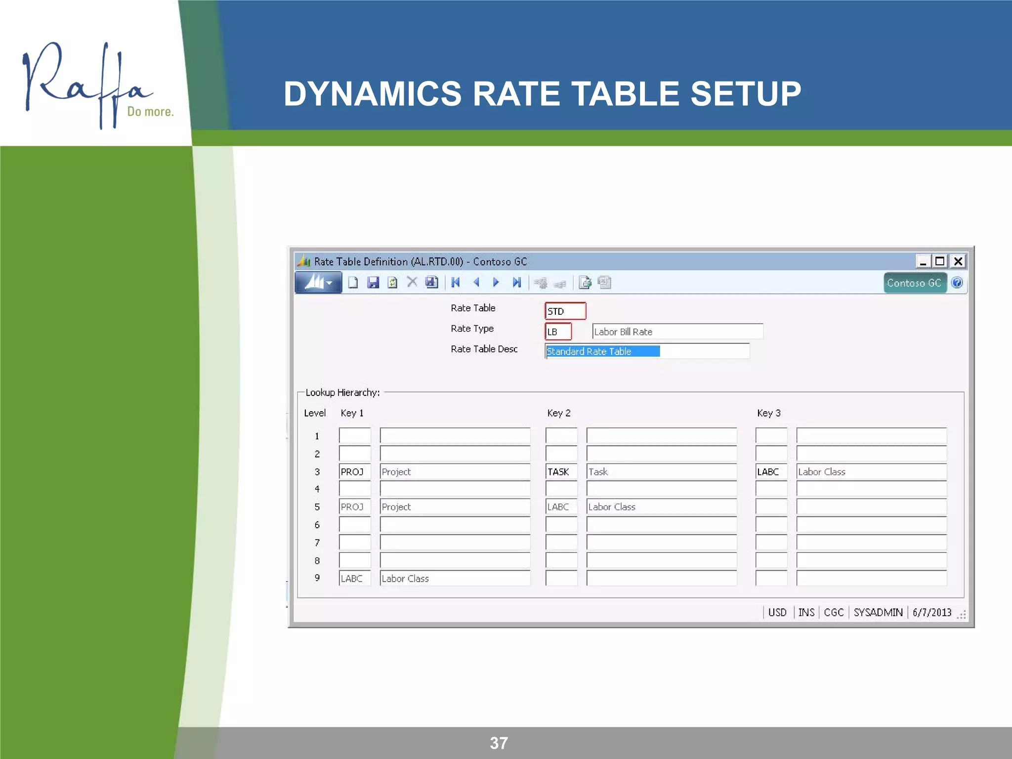 DYNAMICS RATE TABLE SETUP
37
 