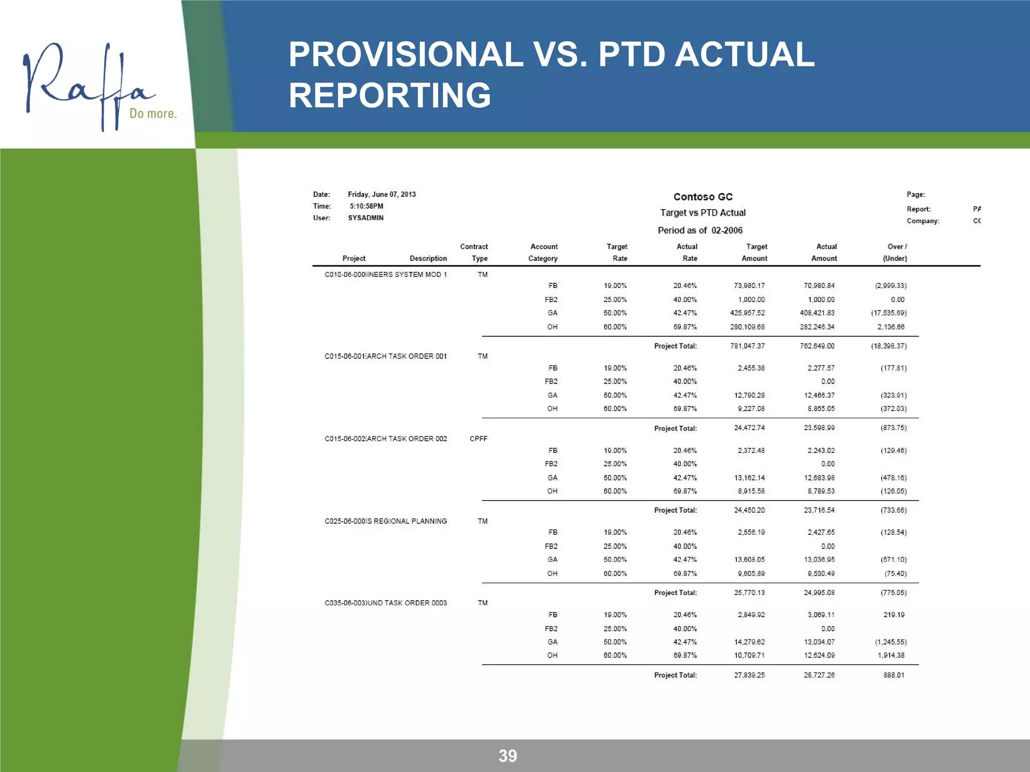 PROVISIONAL VS. PTD ACTUAL
REPORTING
39
 