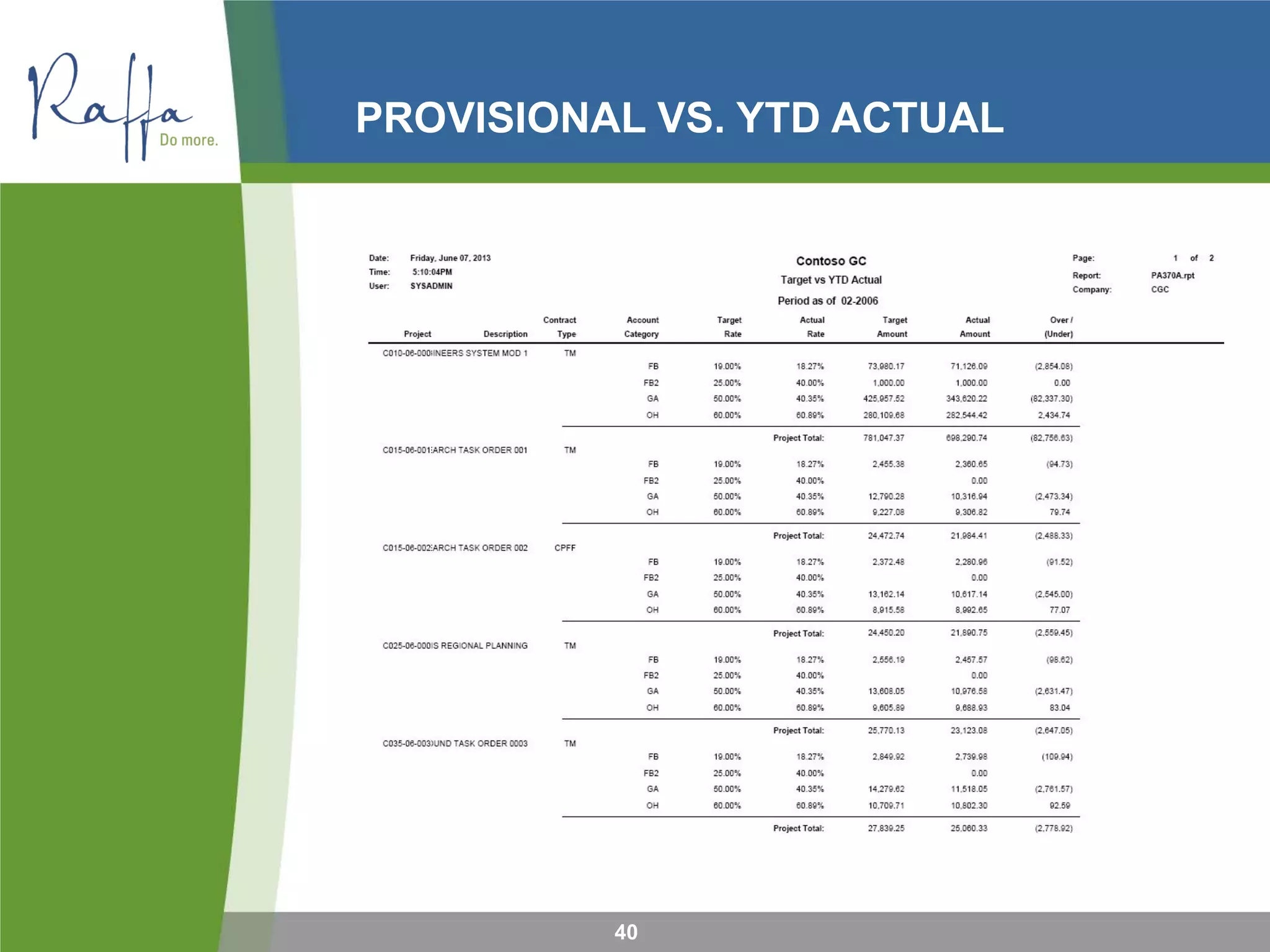 PROVISIONAL VS. YTD ACTUAL
40
 