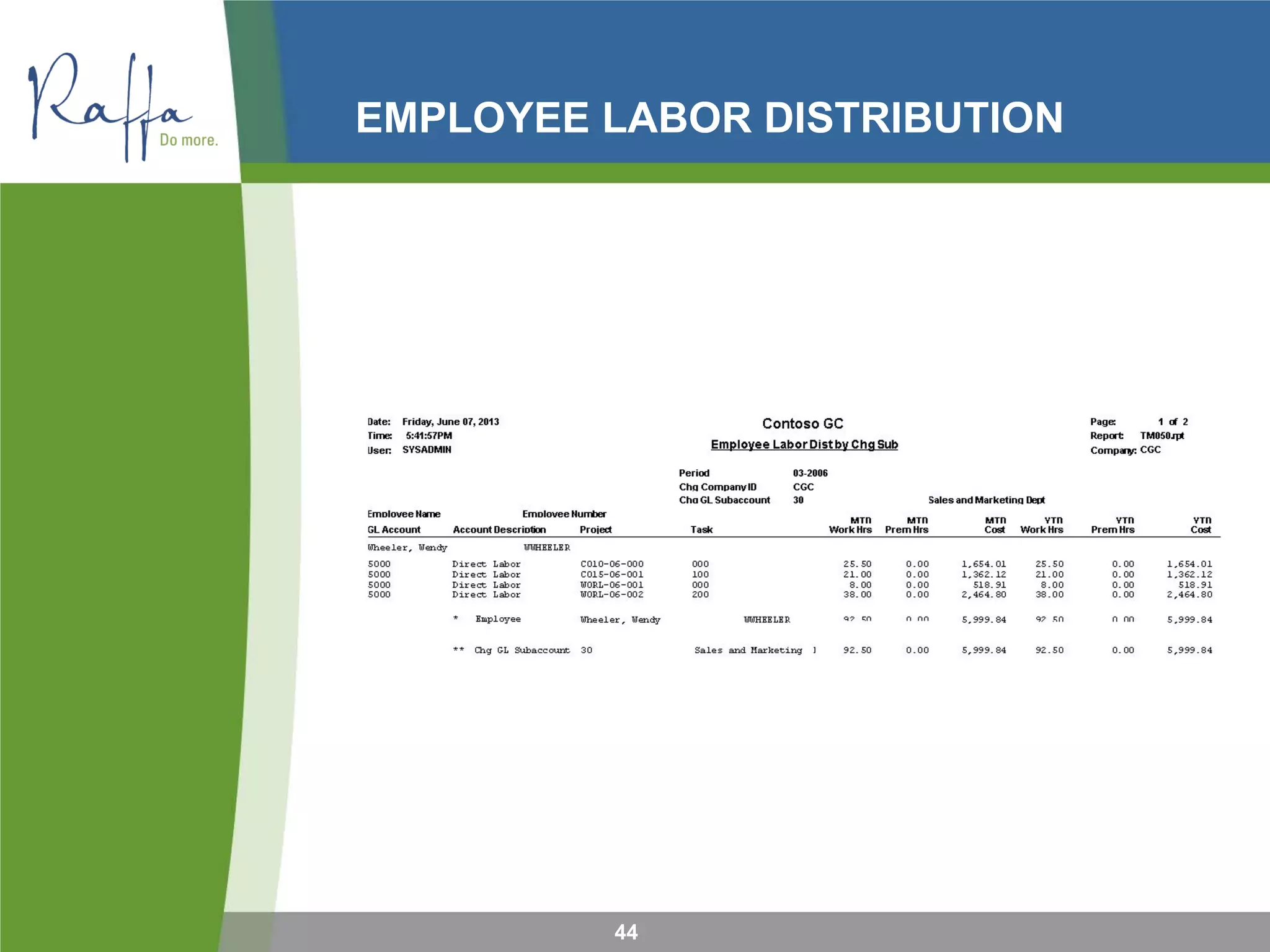 EMPLOYEE LABOR DISTRIBUTION
44
 