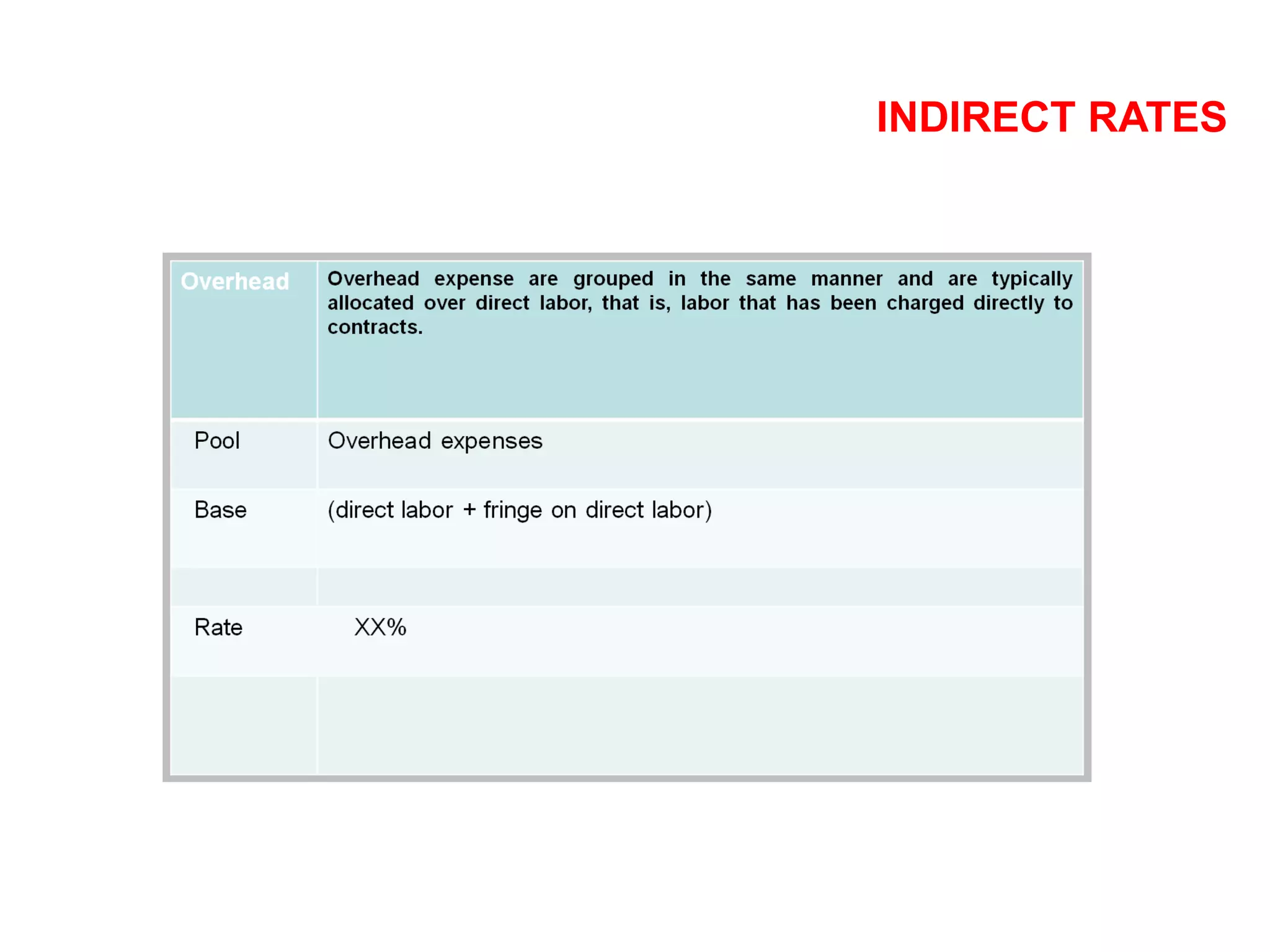 INDIRECT RATES
 