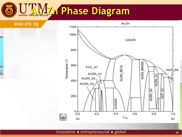 zno phase diagram phase diagram zinc oxide choice image how to guide and zno phase diagram phase diagram zinc oxide choice image how to guide and