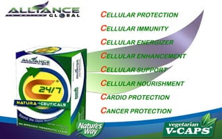 CELLULAR PROTECTION
CELLULAR IMMUNITY
CELLULAR ENERGIZER
CELLULAR ENHANCEMENT
CELLULAR SUPPORT
CELLULAR NOURISHMENT
CARDIO PROTECTION
CANCER PROTECTION
 