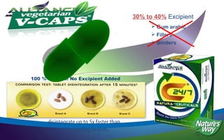 30% to 40% Excipient
                                                 Gum arabic
                                                 Fillers
                                                 Binders




100 % Natural! No Excipient Added




      disintegrate up to 5x faster than
            other leading brands.
 