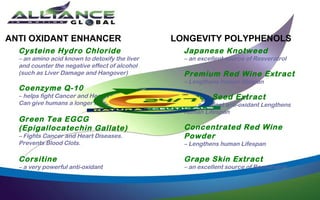 ANTI OXIDANT ENHANCER                           LONGEVITY POLYPHENOLS
  Cysteine Hydro Chloride                         Japanese Knotweed
  – an amino acid known to detoxify the liver     – an excellent source of Resveratrol
  and counter the negative effect of alcohol
  (such as Liver Damage and Hangover)             Premium Red Wine Extract
                                                  – Lengthens human lifespan
  Coenzyme Q-10
  – helps fight Cancer and Heart Diseases.        Grape Seed Extract
  Can give humans a longer lifespan.              – An excellent anti-oxidant Lengthens
                                                  human Lifespan
  Green Tea EGCG
  (Epigallocatechin Gallate)                      Concentrated Red Wine
  – Fights Cancer and Heart Diseases.             Powder
  Prevents Blood Clots.                           – Lengthens human Lifespan

  Corsitine                                       Grape Skin Extract
  – a very powerful anti-oxidant                  – an excellent source of Resveratrol
 