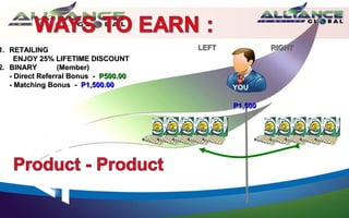 1. RETAILING                           LEFT            RIGHT
     ENJOY 25% LIFETIME DISCOUNT
2. BINARY         (Member)
   - Direct Referral Bonus - P500.00
   - Matching Bonus - P1,500.00               YOU

                                              P1,500
 