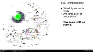 The Future of Visualization