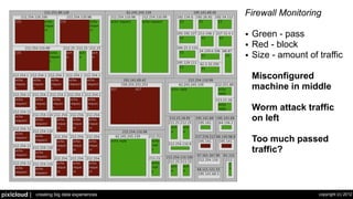 The Future of Visualization