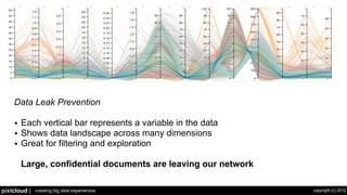 The Future of Visualization