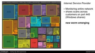 The Future of Visualization