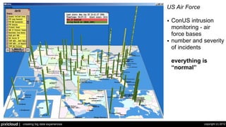 The Future of Visualization