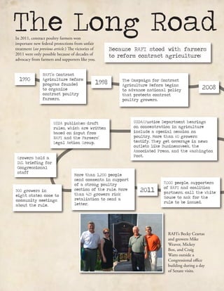 The Long RoadIn 2011, contract poultry farmers won
important new federal protections from unfair
treatment (see previous article.) The victories of
2011 were only possible because of decades of
advocacy from farmers and supporters like you.
RAFI’s Becky Ceartas
and growers Mike
Weaver, Mickey
Box, and Craig
Watts outside a
Congressional office
building during a day
of Senate visits.
Because RAFI stood with farmers
to reform contract agriculture:
RAFI’s Contract
Agriculture Reform
program founded
to organize
contract poultry
farmers.
The Campaign for Contract
Agriculture Reform begins
to advance national policy
that protects contract
poultry growers.
1990
1998
2008
USDA publishes draft
rules, which are written
based on input from
RAFI and the Farmers’
Legal Action Group.
500 growers in
eight states come to
community meetings
about the rule.
USDA/Justice Department hearings
on concentration in agriculture
include a special session on
poultry. More than 60 growers
testify. They get coverage in news
outlets like BusinessWeek, the
Associated Press, and the Washington
Post.
More than 1,200 people
send comments in support
of a strong poultry
section of the rule. More
than 425 growers risk
retaliation to send a
letter.
7,000 people, supporters
of RAFI and coalition
partners, call the White
House to ask for the
rule to be issued.
2011
Growers hold a
D.C. briefing for
Congressional
staff
 