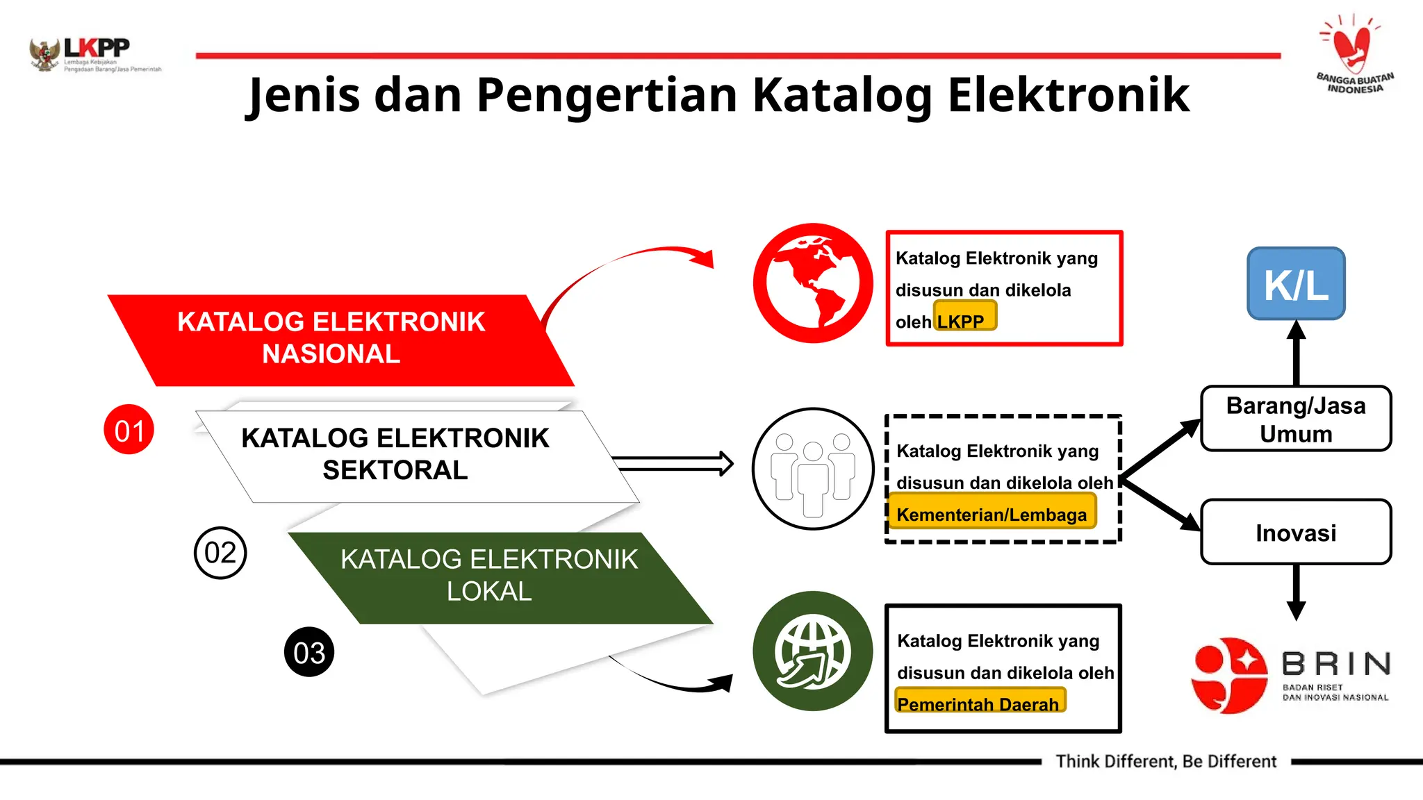 Katalog Elektronik Pptx