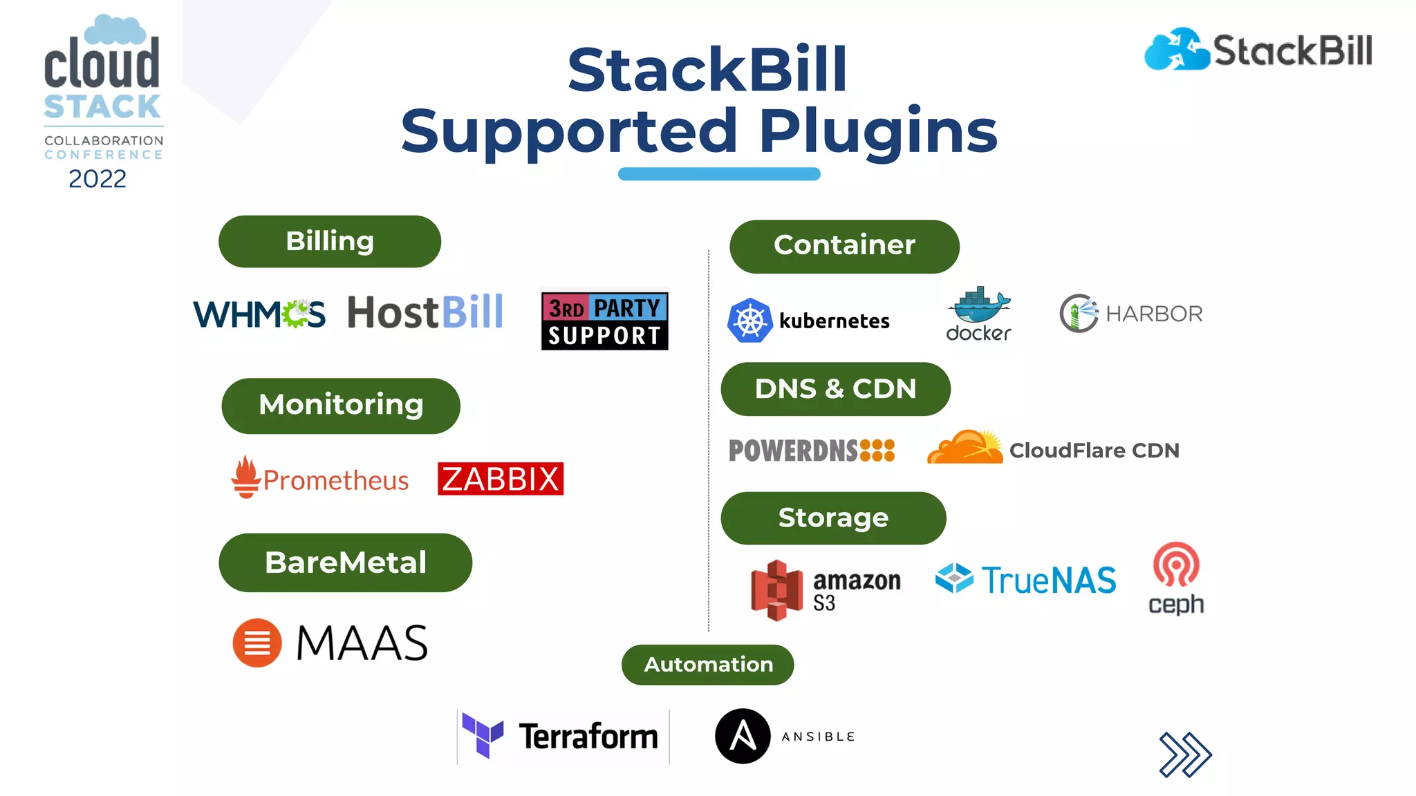 StackBill
Supported Plugins
Billing
Monitoring
BareMetal
Container
DNS & CDN
CloudFlare CDN
Storage
Automation
2022
 