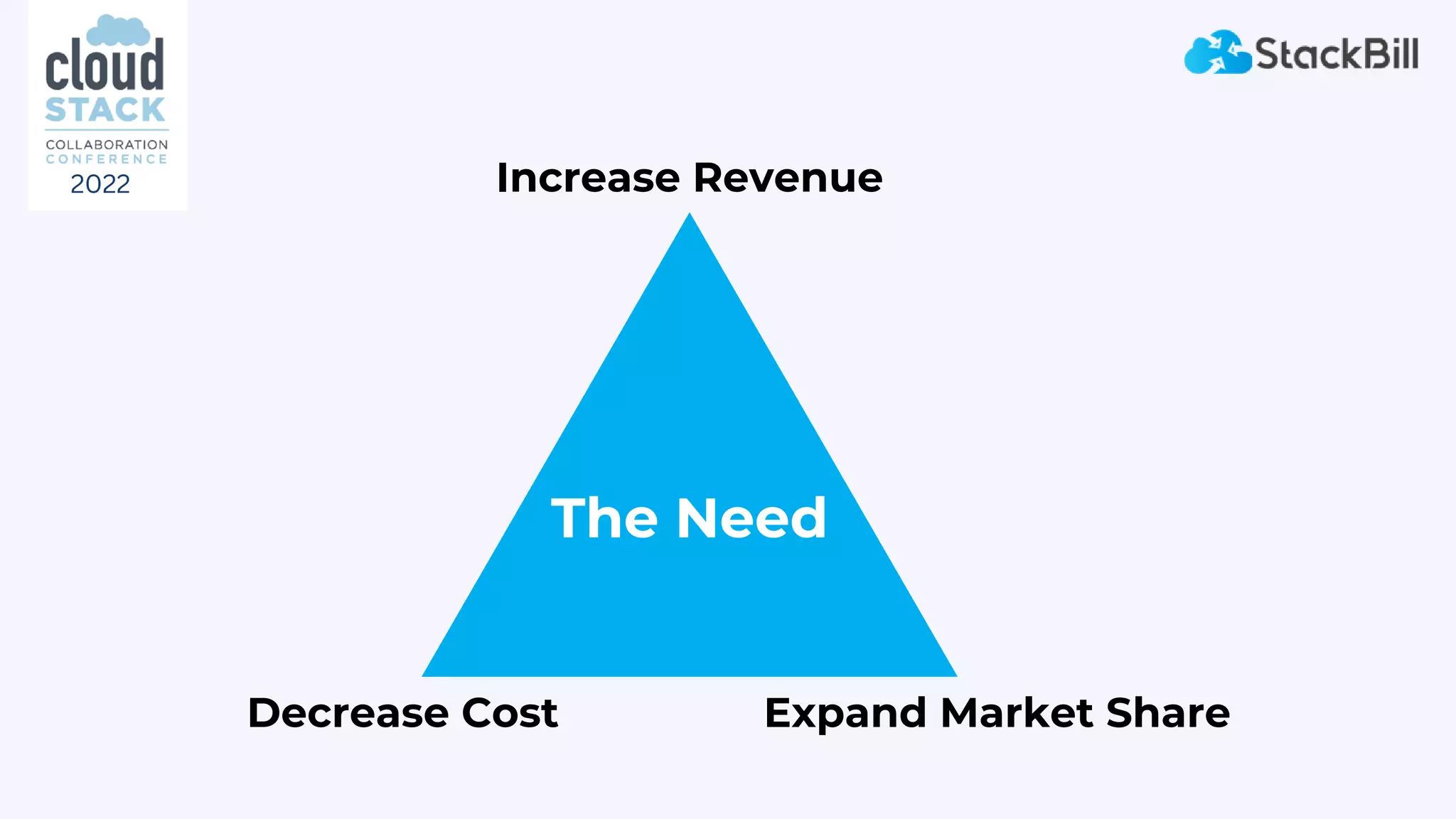 Expand Market Share
Increase Revenue
Decrease Cost
The Need
2022
 