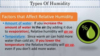 Types of humidity discount