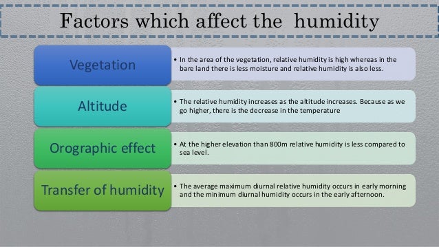 Humidity