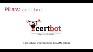 18
Pillars: certbot
Is the software who implements the ACME protocol
 
