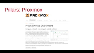 21
Pillars: Proxmox
 