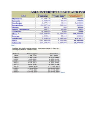 Tabel 1




          Tabel 2
 