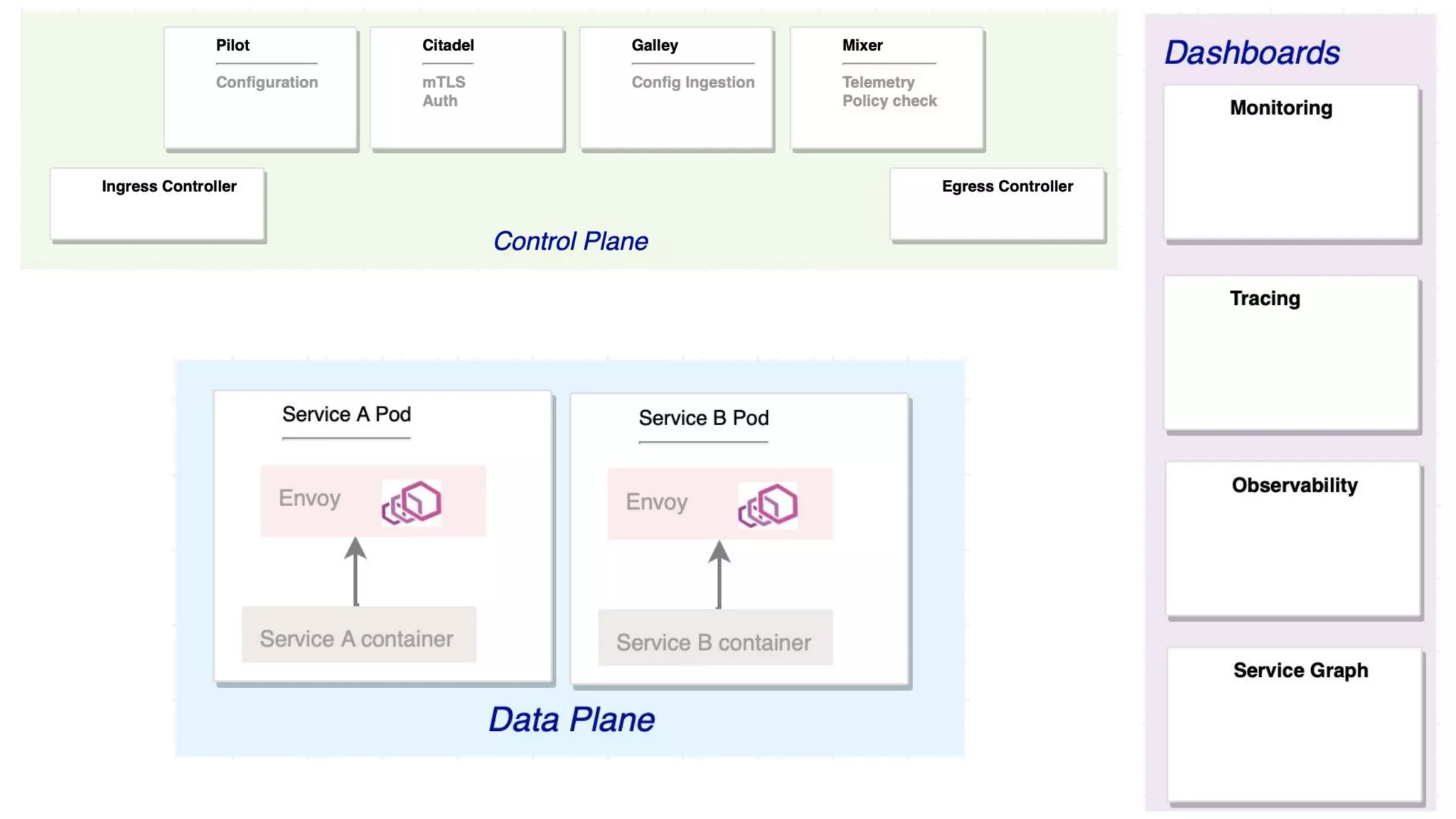 Challenge 1 Challenge 2 Challenge 3
 