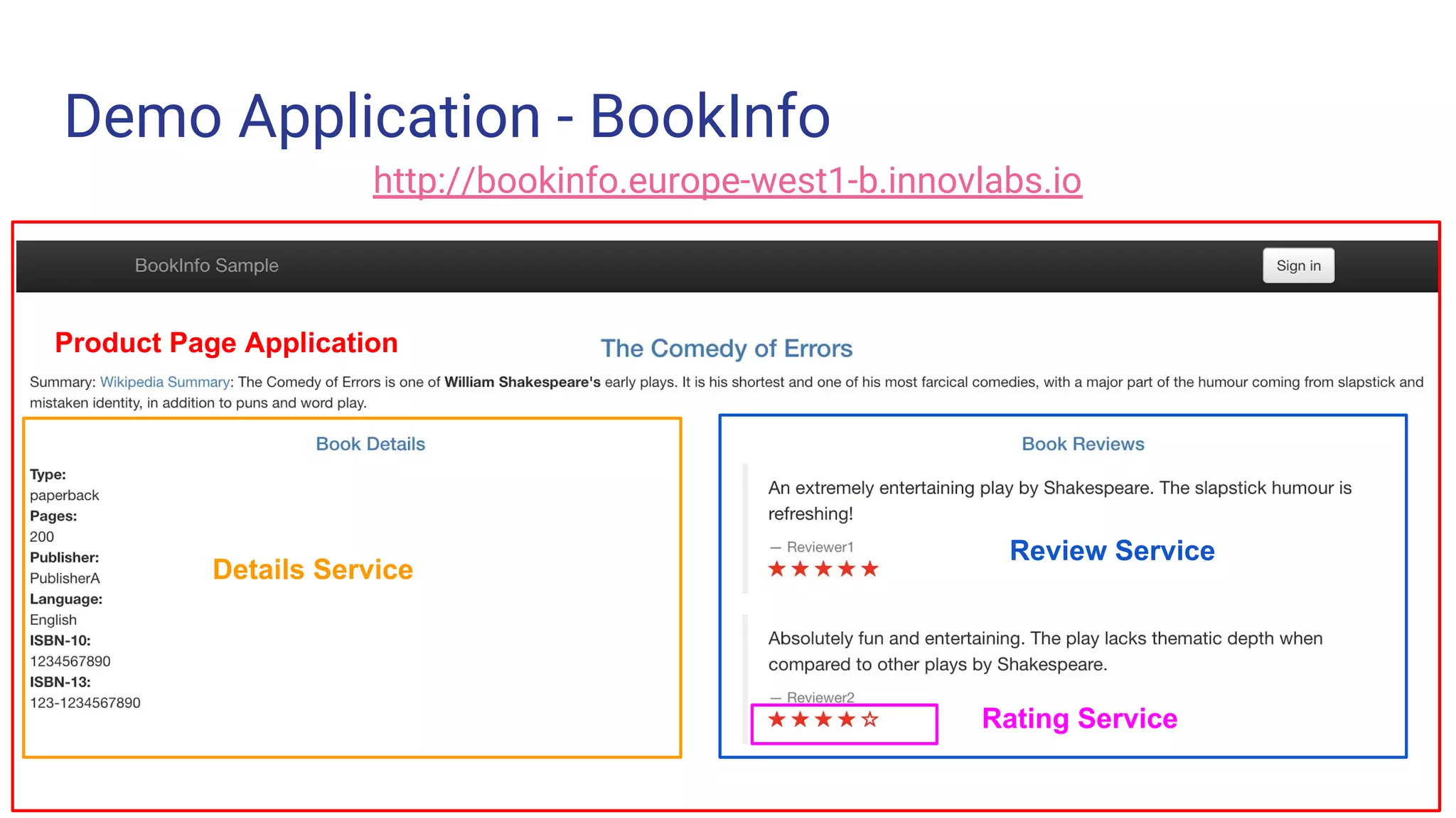 Demo Application - BookInfo
Challenge 1 Challenge 2 Challenge 3
Product Page Application
Details Service
Review Service
Rating Service
http://bookinfo.europe-west1-b.innovlabs.io
 