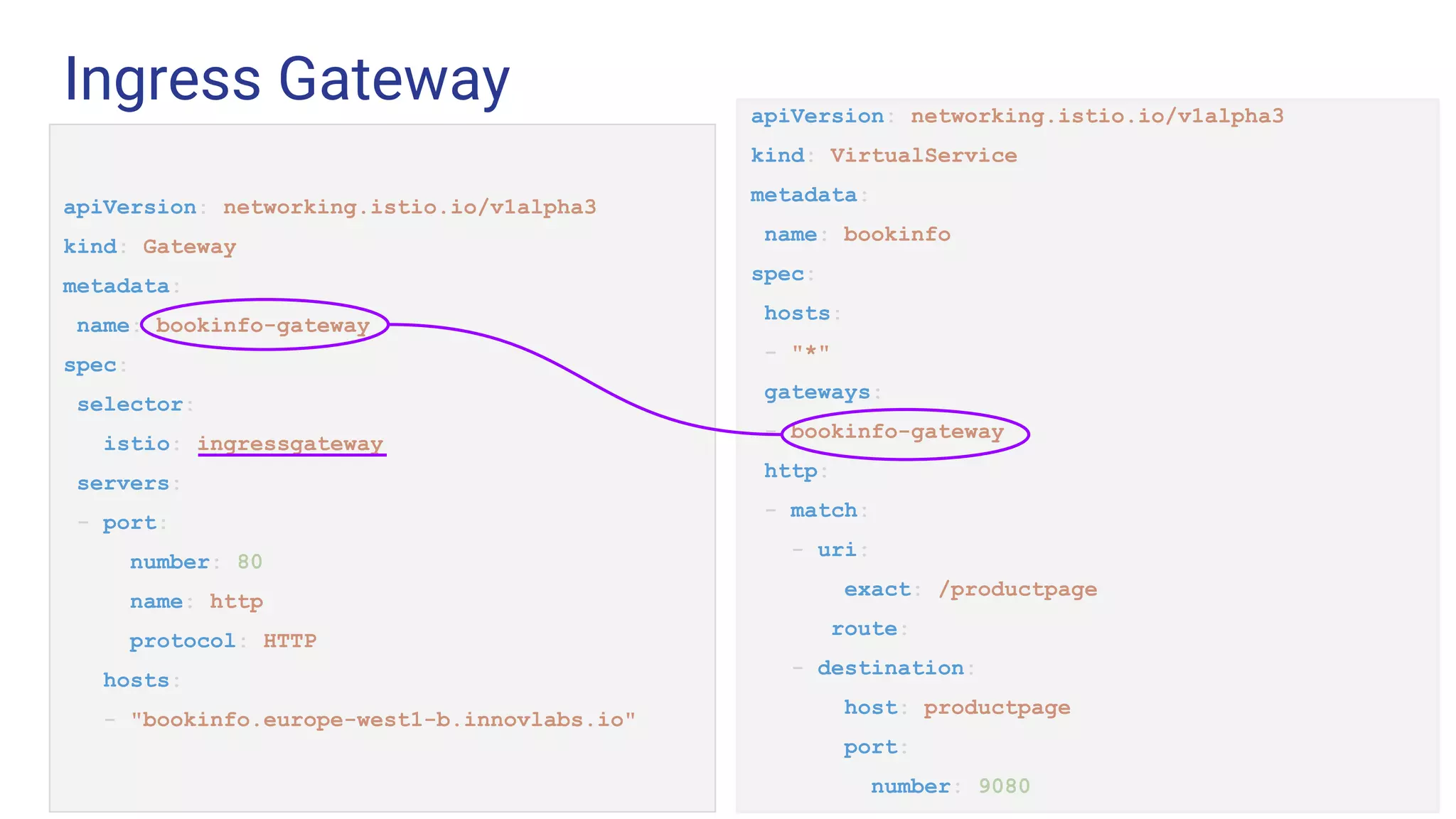 Ingress Gateway
Challenge 1 Challenge 2 Challenge 3
apiVersion: networking.istio.io/v1alpha3
kind: Gateway
metadata:
name: bookinfo-gateway
spec:
selector:
istio: ingressgateway
servers:
- port:
number: 80
name: http
protocol: HTTP
hosts:
- "bookinfo.europe-west1-b.innovlabs.io"
apiVersion: networking.istio.io/v1alpha3
kind: VirtualService
metadata:
name: bookinfo
spec:
hosts:
- "*"
gateways:
- bookinfo-gateway
http:
- match:
- uri:
exact: /productpage
route:
- destination:
host: productpage
port:
number: 9080
 