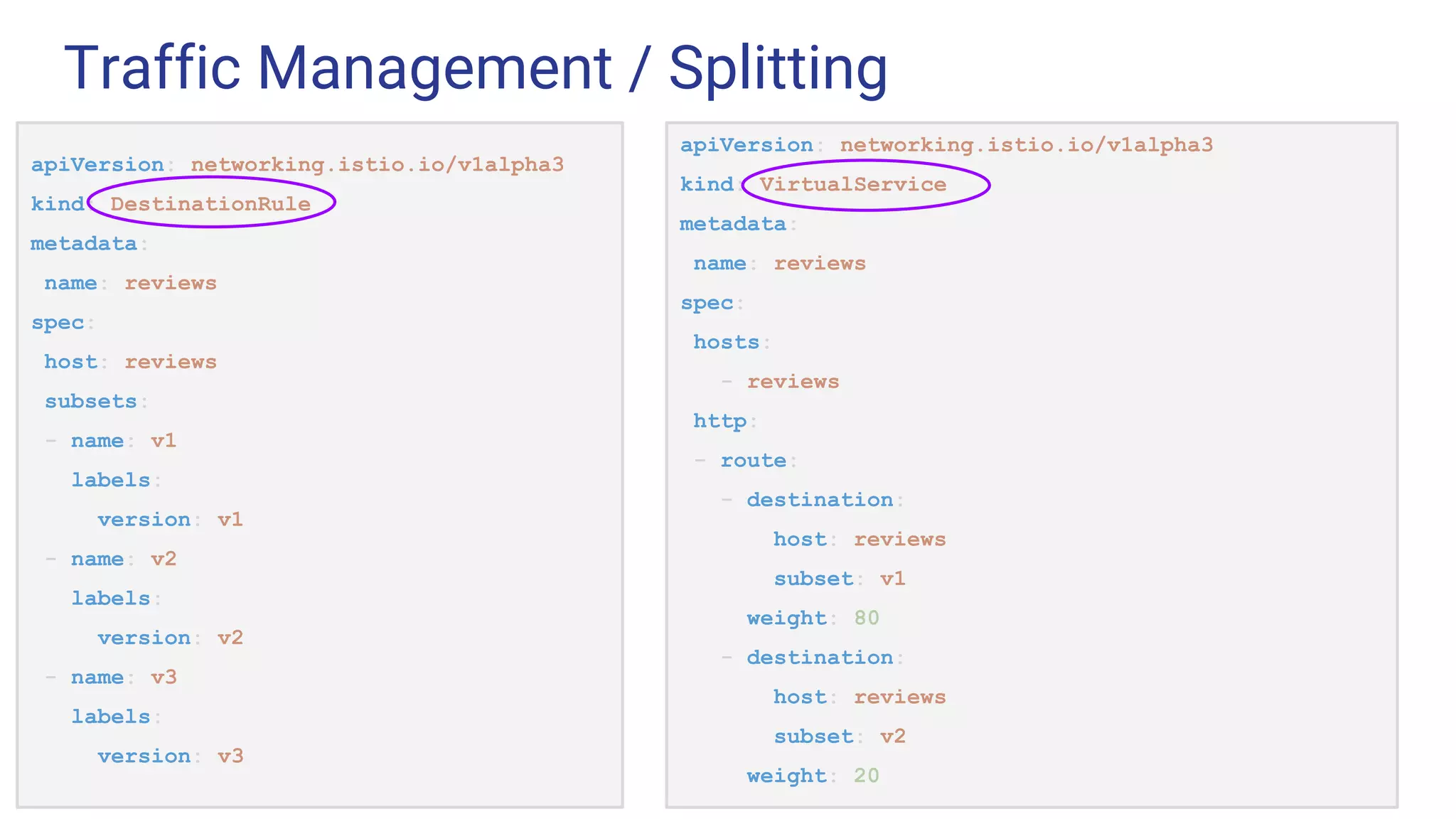 Traffic Management / Splitting
apiVersion: networking.istio.io/v1alpha3
kind: DestinationRule
metadata:
name: reviews
spec:
host: reviews
subsets:
- name: v1
labels:
version: v1
- name: v2
labels:
version: v2
- name: v3
labels:
version: v3
apiVersion: networking.istio.io/v1alpha3
kind: VirtualService
metadata:
name: reviews
spec:
hosts:
- reviews
http:
- route:
- destination:
host: reviews
subset: v1
weight: 80
- destination:
host: reviews
subset: v2
weight: 20
 