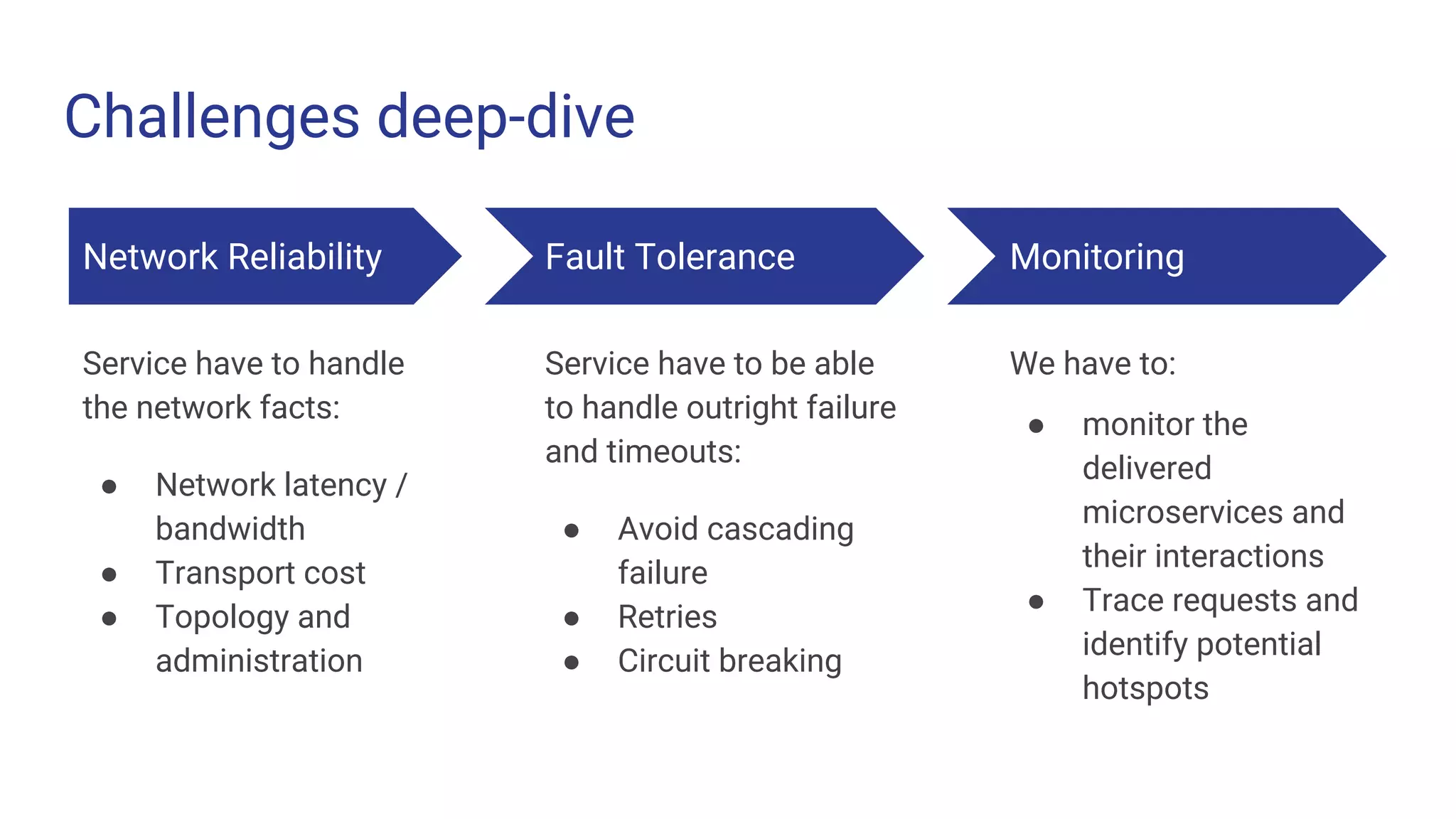 Challenges deep-dive
Network Reliability
Service have to handle
the network facts:
● Network latency /
bandwidth
● Transport cost
● Topology and
administration
Fault Tolerance
Service have to be able
to handle outright failure
and timeouts:
● Avoid cascading
failure
● Retries
● Circuit breaking
Monitoring
We have to:
● monitor the
delivered
microservices and
their interactions
● Trace requests and
identify potential
hotspots
 
