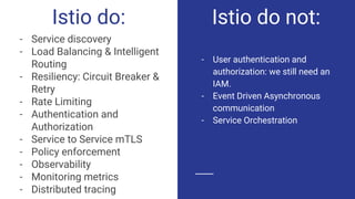 Istio do:
- Service discovery
- Load Balancing & Intelligent
Routing
- Resiliency: Circuit Breaker &
Retry
- Rate Limiting
- Authentication and
Authorization
- Service to Service mTLS
- Policy enforcement
- Observability
- Monitoring metrics
- Distributed tracing
- User authentication and
authorization: we still need an
IAM.
- Event Driven Asynchronous
communication
- Service Orchestration
Istio do not:
 