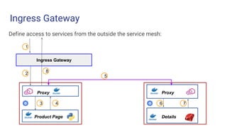 Ingress Gateway
Challenge 1 Challenge 2 Challenge 3
Define access to services from the outside the service mesh:
Challenge 1 Challenge 3
Product Page
Proxy
Details
Proxy
Ingress Gateway
1
2
3 4
5
6 7
8
 