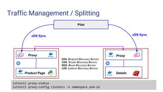 Traffic Management / Splitting
Challenge 1 Challenge 3
EDS: Endpoint Discovery Service
CDS: Cluster Discovery Service
RDS: Route Discovery Service
LDS: Listener Discovery Service
istioctl proxy-status
istioctl proxy-config clusters -n namespace pod-id
Product Page
Proxy
Details
Proxy
Pilot
xDS Sync xDS Sync
 