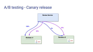 A/B testing - Canary release
100%
0%
80%
20%
 