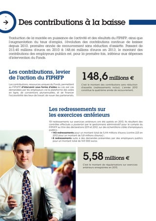 Des contributions à la baisse
-

-
Traduction de la montée en puissance de l’activité et des résultats du FIPHFP, ainsi que
l’augmentation du taux d’emploi, l’évolution des contributions continue de baisser
depuis 2010, première année de recouvrement sans réduction d’assiette. Passant de
213,45 millions d’euros en 2010 à 148,66 millions d’euros en 2013, le montant des
contributions des employeurs publics est, pour la première fois, inférieur aux dépenses
d’intervention du Fonds.
Les contributions, levier
de l’action du FIPHFP
Les contributions, ressources uniques du Fonds, permettent
au FIPHFP d’intervenir sous forme d’aides au cas par cas
demandées par les employeurs via la plateforme des aides
en ligne, de conventions pluriannuelles, et de financer
l’accessibilité des lieux de travail, de nouer des partenariats.
148,6millions €
C’est le montant des contributions sans réduction
d’assiette (redressements inclus). L’année 2013
constitue la quatrième année de recouvrement.
Les redressements sur
les exercices antérieurs
151 redressements sur exercices antérieurs ont été opérés en 2013. Ils résultent des
contrôles effectués a posteriori par le gestionnaire administratif pour le compte du
FIPHFP au titre des déclarations 2011 et 2012, sur des échantillons ciblés d’employeurs
publics :
• 143 redressements pour un montant total de 5,44 millions d’euros (contre 223 en
2012 pour un montant de 5,8 millions d’euros) ;
• 8 redressements suite à des demandes présentées par des employeurs publics
pour un montant total de 143 000 euros.
5,58millions €
C’est le montant de régularisations sur exercices
antérieurs enregistrées en 2013.
 