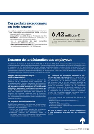 S’assurer de la déclaration des employeurs
Aux termes de l’article 36 de la loi n° 2005-102 du 11 février 2005, tout employeur public occupant au moins
20 agents à temps plein ou leur équivalent a pour obligation d’employer des travailleurs en situation de handicap dans
la proportion de 6 % de l’effectif total de ses salariés. À défaut d’atteindre ce taux, il doit verser au FIPHFP une
contribution annuelle proportionnelle à l’écart constaté entre le nombre de personnes en situation de handicap
rémunérées et l’obligation légale d’emploi. Le calcul de la contribution s’effectue à partir de la déclaration annuelle de
l’employeur que celui-ci doit remplir de manière dématérialisée.
Respect de l’obligation d’emploi :
différentes modalités
Outre l’emploi direct de personnes en situation de
handicap et le versement d’une contribution, les
employeurs publics peuvent s’acquitter de l’obligation
légale d’emploi en réalisant certaines dépenses prévues
par le Code du travail et donnant lieu au calcul d’unités
déductibles (équivalents bénéficiaires) par rapport au
nombre d’unités manquantes : contrats de sous-traitance
avec des entreprises employant des travailleurs en
situation de handicap, dépenses liées à l’insertion
professionnelle, dépenses pour maintenir dans l’emploi
des personnes lourdement handicapées, aménagements
de postes de travail.
Un dispositif de contrôle renforcé
En 2013, des mesures ont été prises par le gestionnaire
administratif Caisse des Dépôts pour améliorer le taux de
conformité des déclarations :
• actions de sensibilisation auprès des employeurs
avant et pendant la campagne de déclarations ;
• opérations d’analyse des déclarations durant la
campagne et permettant de proposer aux employeurs
une correction immédiate des erreurs éventuelles.
Sur   l’ensemble des déclarations effectuées en 2013,
264 ont fait l’objet d’un contrôle, soit 1,73 %. Le FIPHFP a
établi un échantillon ciblé de 176 déclarations émanant de
22 employeurs de la fonction publique de l’État,
122 employeurs de la fonction publique territoriale et
32 employeurs de la fonction publique hospitalière. S’y est
ajouté un échantillon aléatoire de 88 déclarations
concernant 6 employeurs de la fonction publique de l’État,
64 employeurs de la fonction publique territoriale et
18 employeurs de la fonction publique hospitalière.
La part de l’échantillon aléatoire représente 33,33 %
de l’échantillon total contre 17,69 % en 2012.
Le contrôle a porté sur l’ensemble des éléments de
déclarations :
• bénéficiaire de l’obligation d’emploi (247) ;
• effectifs (16) ;
• dépenses déductibles (227) ;
• dépenses de type 5 permettant une réduction de la
contribution (39).
Au titre de l’année 2013, le FIPHFP comptabilise
15 253 déclarations effectuées par les employeurs
publics.
Des produits exceptionnels
en forte hausse
Les produits exceptionnels sont constitués essentiellement :
• de l’annulation d’un reliquat non utilisé concernant
l’Agefiph (4,45 millions d’euros) ;
• des produits constatés lors de l’émission des titres
exécutoires à l’encontre d’employeurs publics pour le
remboursement d’acomptes en raison :
- de la sous-exécution de leurs conventions
pluriannuelles (1,78 million d’euros) ;
- des contributions volontaires de l’Assemblée nationale
et du Senat au titre de 2013 (187 000 euros).
6,42millions €
C’est le montant total des produits exceptionnels,
en forte augmentation depuis 2012 (3,29 millions
d’euros)
Rapport annuel du FIPHFP 2013/35
 