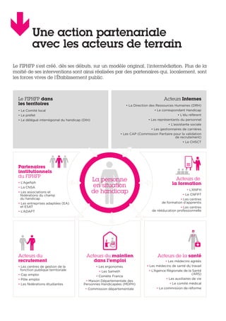 • Le Comité local
• Le préfet
• Le délégué interrégional du handicap (DIH)
Le FIPHFP dans
les territoires • La Direction des Ressources Humaines (DRH)
• Le correspondant Handicap
• L’élu référent
• Les représentants du personnel
• L’assistante sociale
• Les gestionnaires de carrières
• Les CAP (Commission Paritaire pour la validation
de recrutement)
• Le CHSCT
Acteurs Internes
• Les centres de gestion de la
fonction publique territoriale
• Cap emploi
• Pôle emploi
• Les fédérations étudiantes
• Les ergonomes
• Les Sameth
• Comète France
• Maison Départementale des
Personnes Handicapées (MDPH)
• Commission départementale
• Les médecins agréés
• Les médecins de santé du travail
• L’Agence Régionale de la Santé
(ARS)
• Les auxiliaires de vie
• Le comité médical
• La commission de réforme
• L’ANFH
• Le CNFPT
• Les centres
de formation d’apprentis
• Les centres
de rééducation professionnelle
Acteurs du
recrutement
Acteurs du maintien
dans l’emploi
Acteurs de la santé
Acteurs de
la formation• L’Agefiph
• La CNSA
• Les associations et
fédérations du champ
du handicap
• Les entreprises adaptées (EA)
et ESAT
• L’ADAPT
Partenaires
institutionnels
du FIPHFP
La personne
en situation
de handicap
Une action partenariale
avec les acteurs de terrain
Le FIPHFP s’est créé, dès ses débuts, sur un modèle original, l’intermédiation. Plus de la
moitié de ses interventions sont ainsi réalisées par des partenaires qui, localement, sont
les forces vives de l’Établissement public.
 