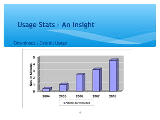 ∗ Downloads - Overall Usage
10
Usage Stats – An Insight
 