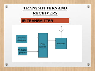 TRANSMITTERS AND
   RECEIVERS
IR TRANSMITTER
 
