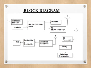 BLOCK DIAGRAM
 